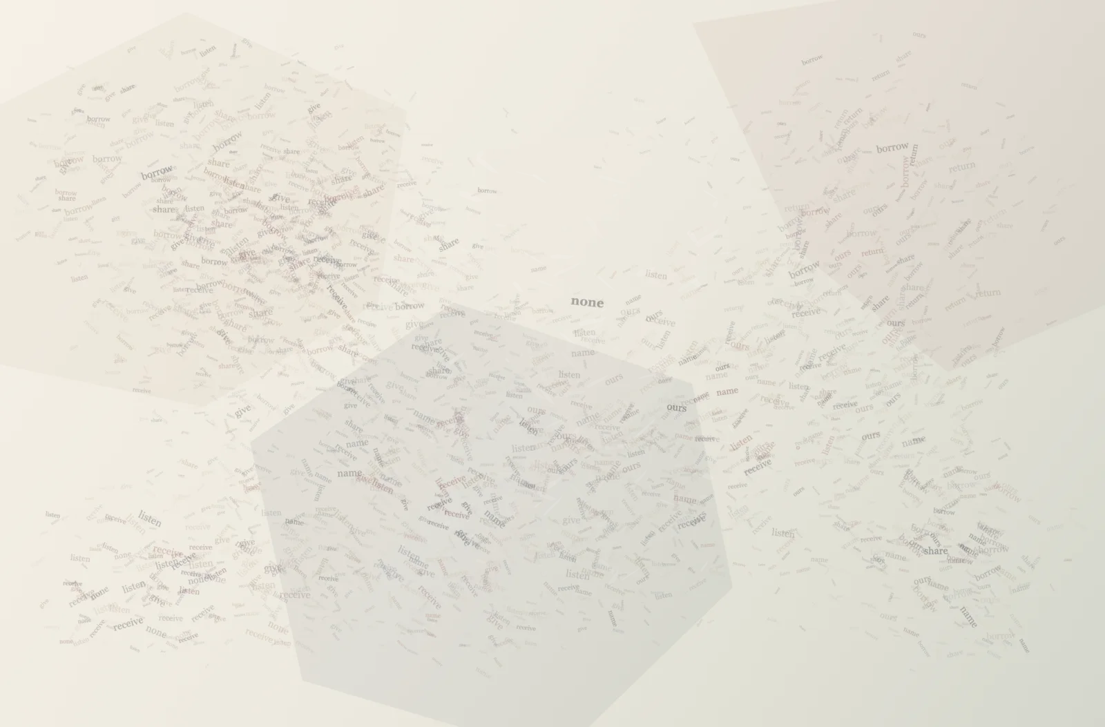 Three unequal lexical fields exchange borrow, share, give, receive, name, and ours around an open none interval; changing access and fractured edges deny a fixed owner.
